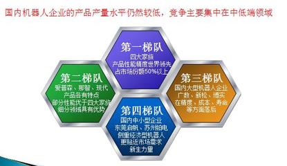 全球工业机器人知名企业及产品优势解析